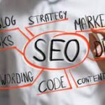 SEO Strategies for Product-Based Businesses